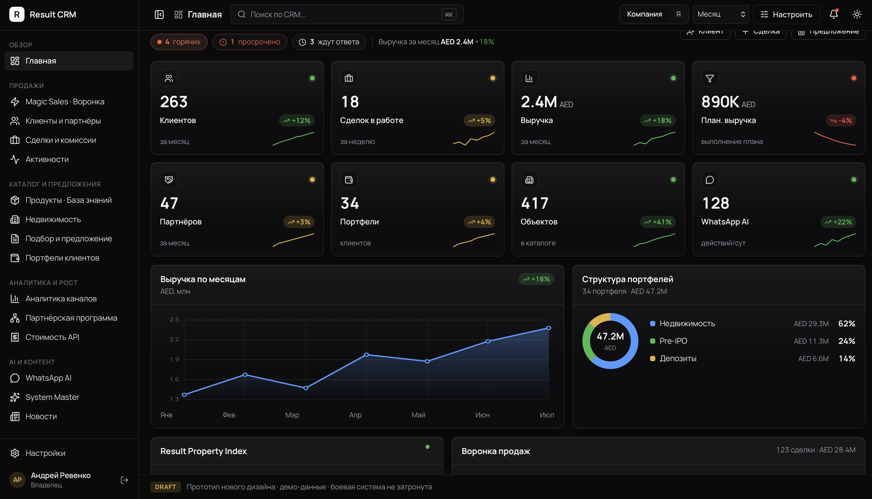 Realtio Investment hub Dashboard
